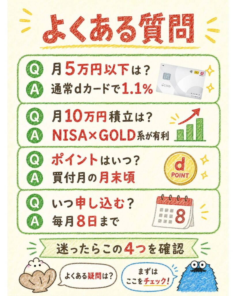 マネックス証券のdカード積立についてよくある質問