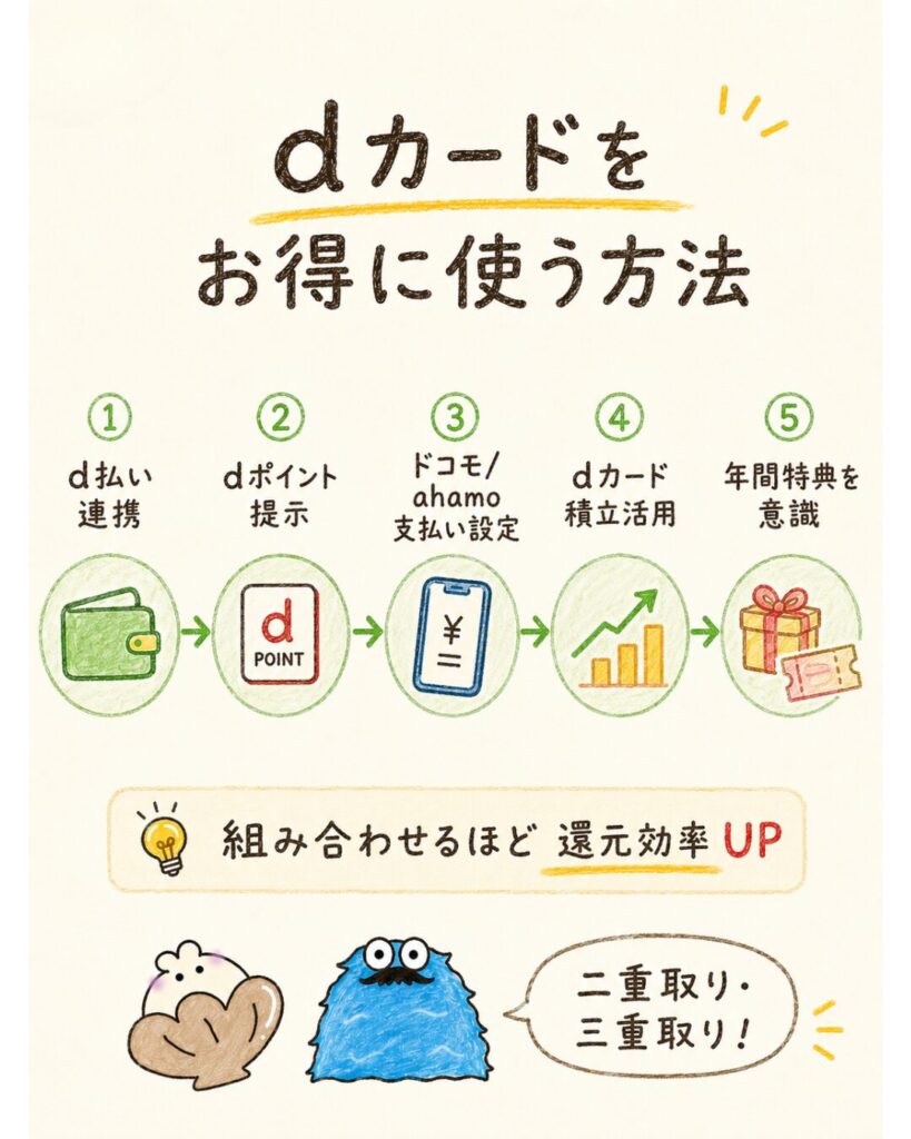 dカードをお得に使う方法
