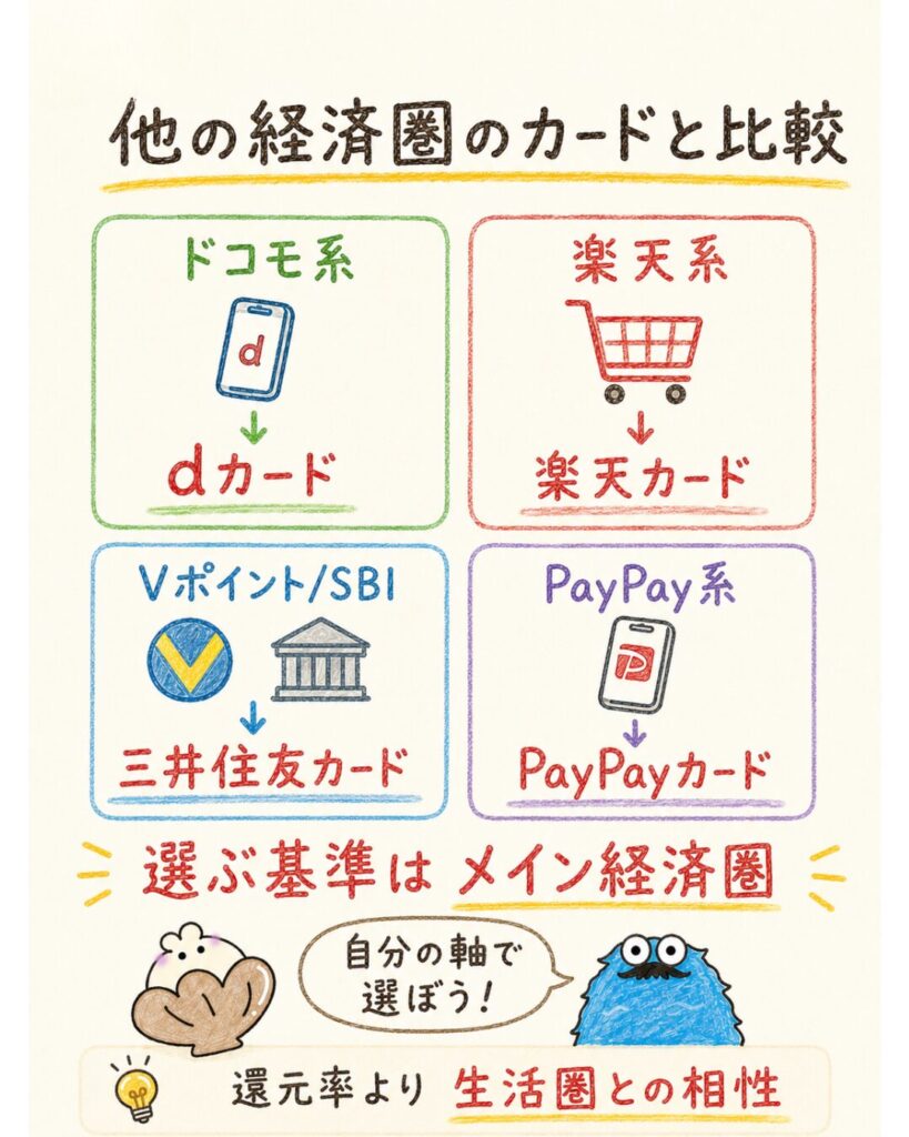他の経済圏のカードと比較