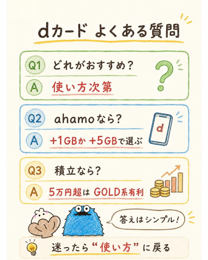 dカードについてよくある質問