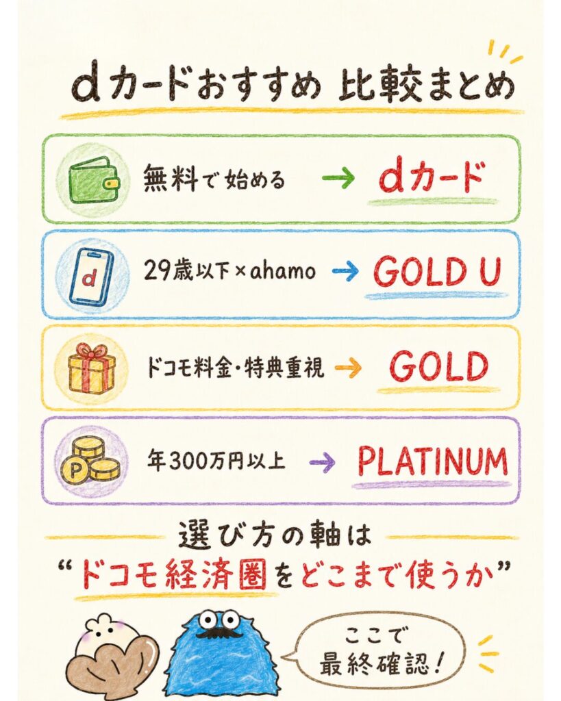 dカードおすすめ比較まとめ