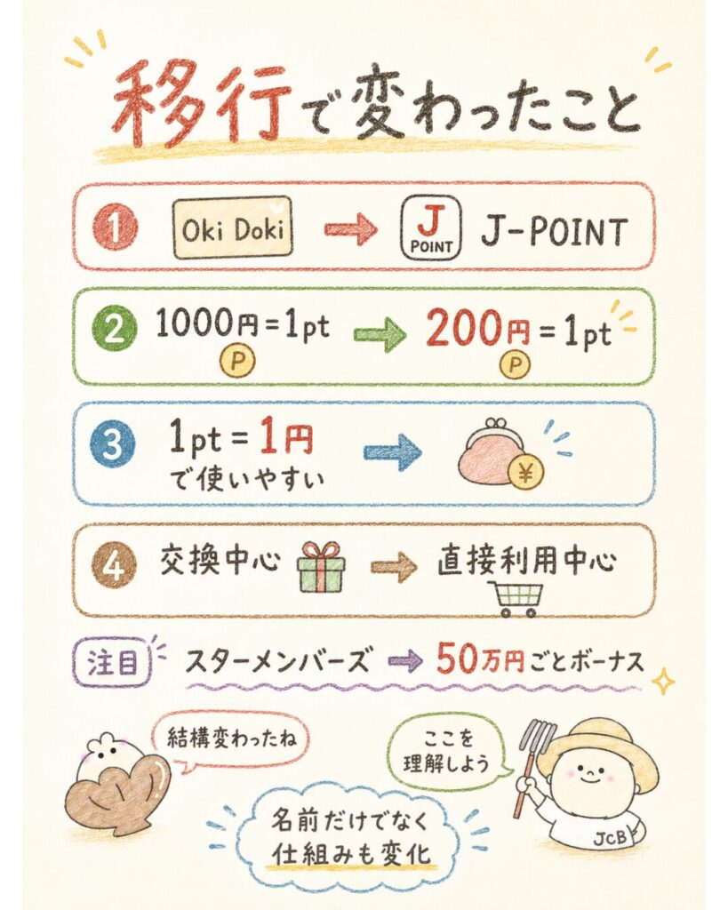 J-POINTへの移行で何が変わった?