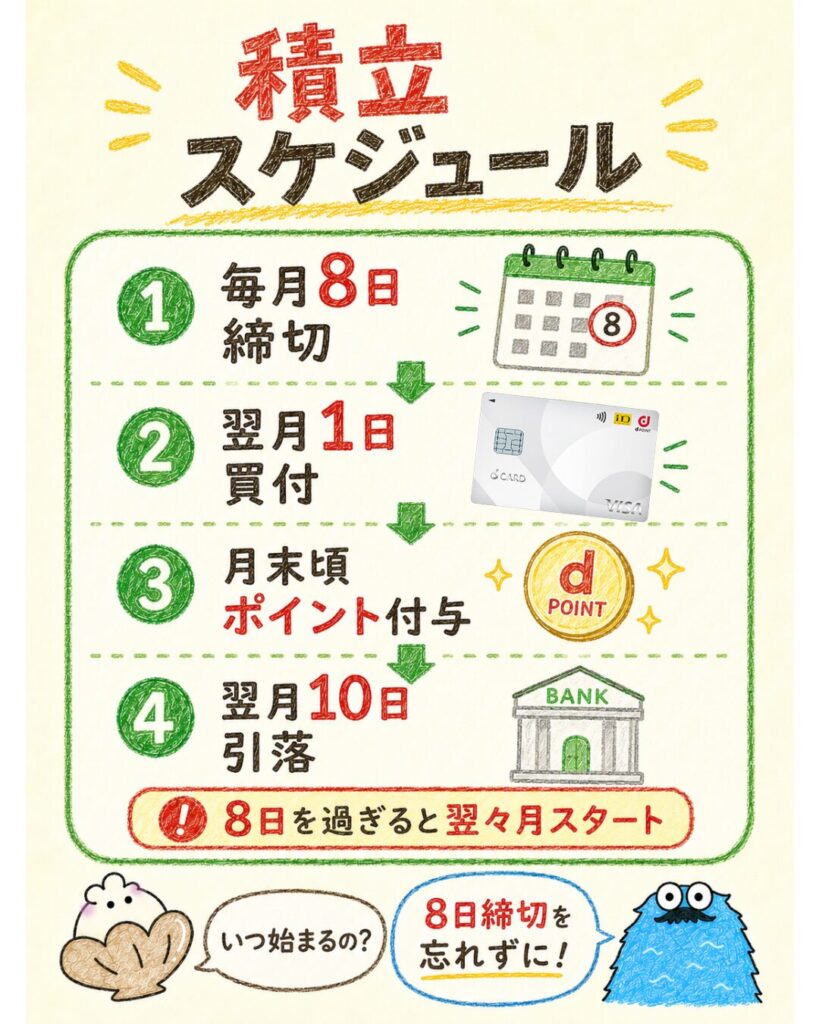 dカード積立のスケジュールを確認