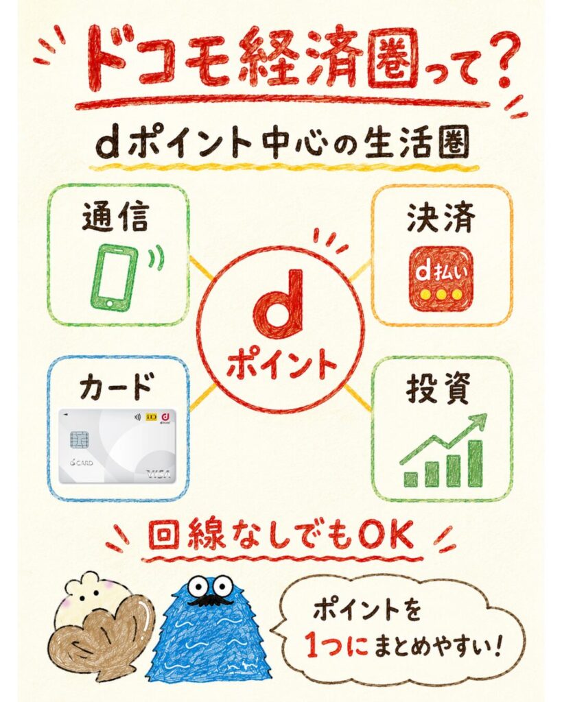 ドコモ経済圏とは?dポイントを中心にした生活圏