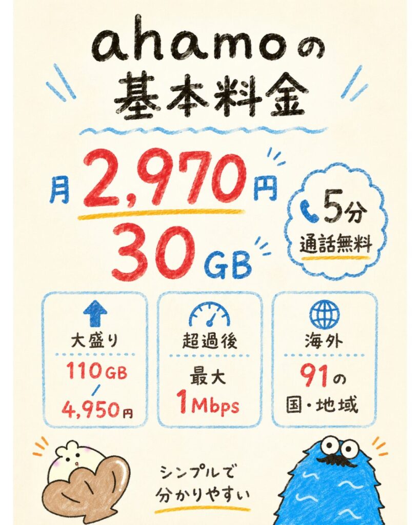 ahamoとは？料金プランの基本を確認