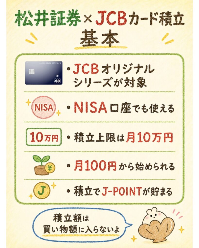 松井証券×JCBカード積立の基本