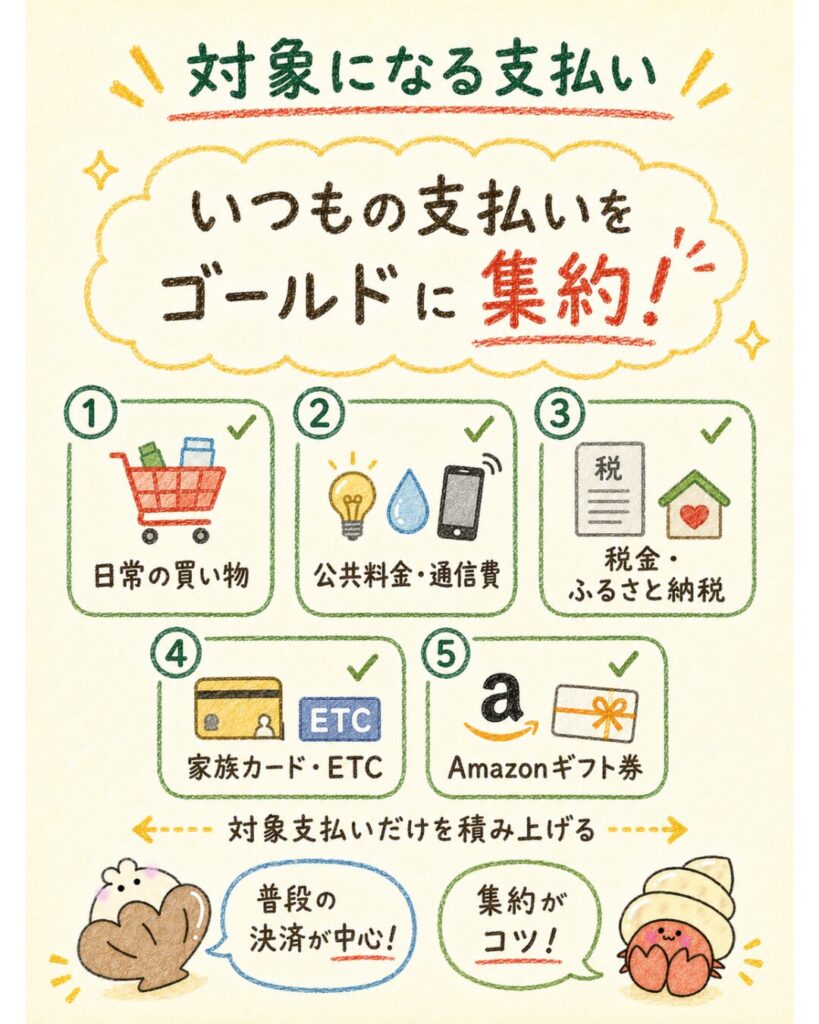 100万円修行で対象になる支払い
