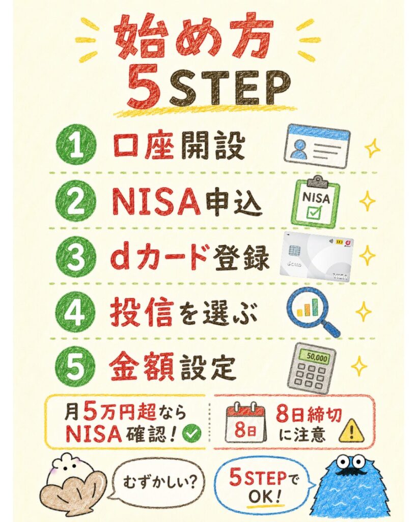 マネックス証券のdカード積立のやり方