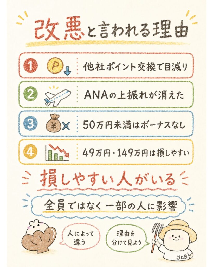 J-POINTが改悪と言われる理由