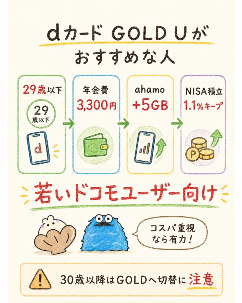 dカード GOLD Uがおすすめな人