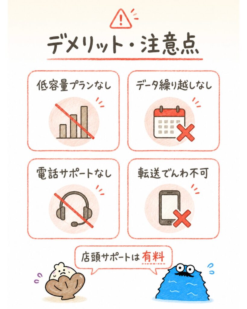 ahamoのデメリット・注意点
