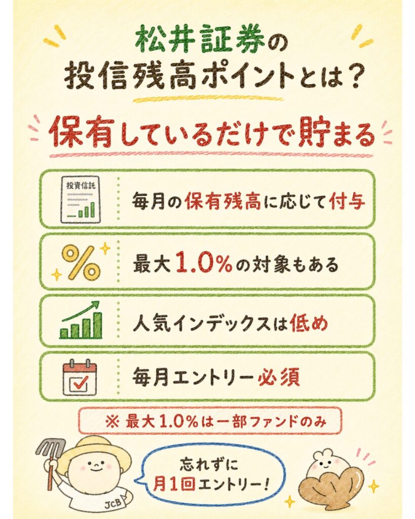 松井証券の投信残高ポイントとは?