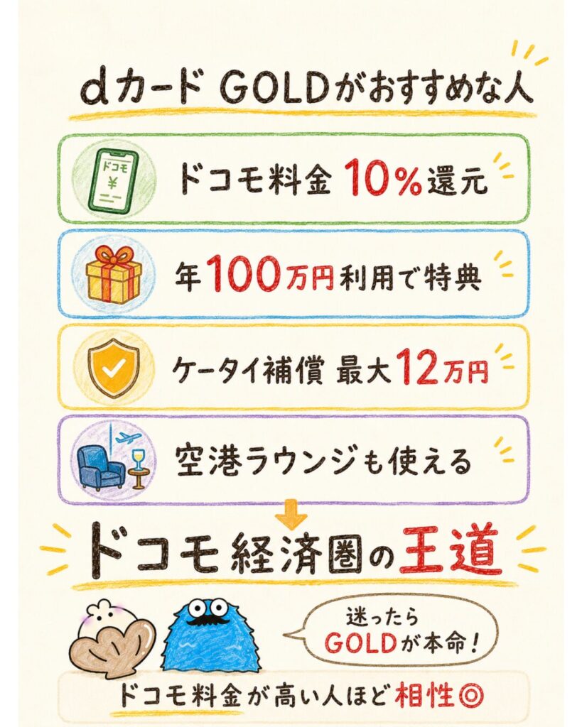 dカード GOLDがおすすめな人