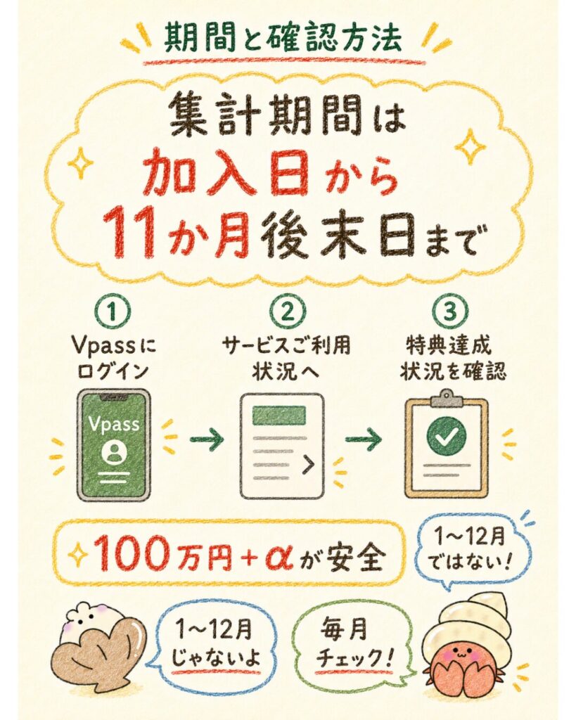 100万円修行の期間と確認方法