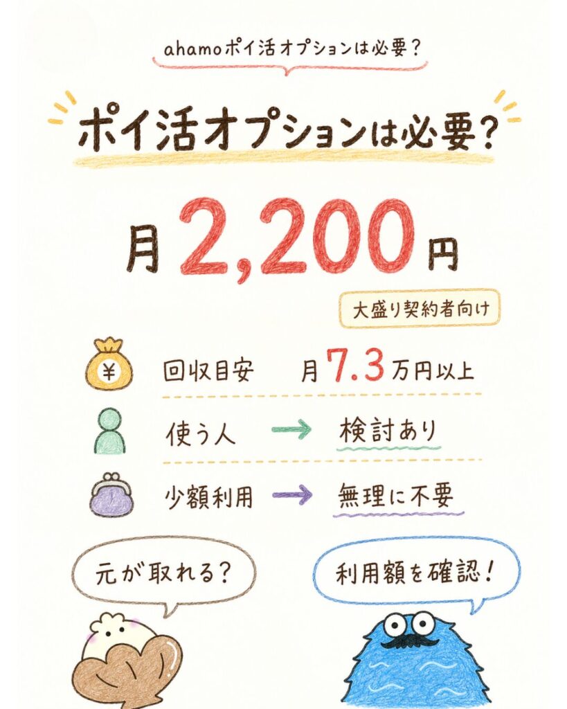 ahamoポイ活オプションは必要？