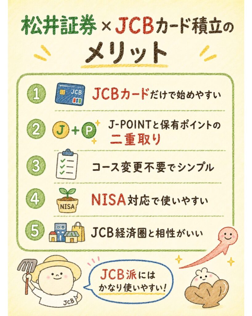 松井証券×JCBカード積立のメリット