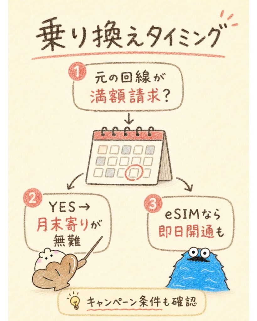 ahamoに乗り換えるタイミングはいつがいい？