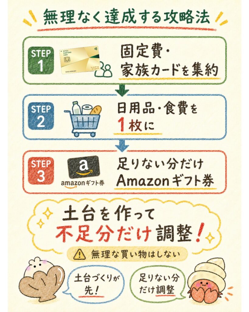 100万円修行を無理なく達成する攻略法
