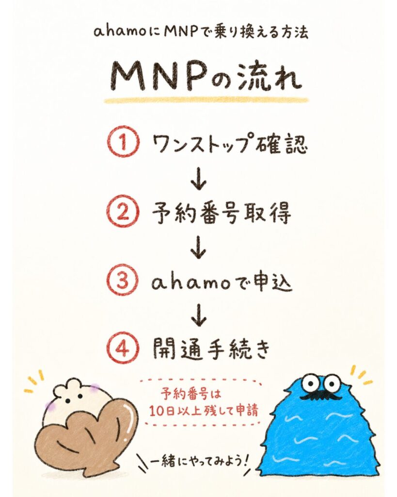 ahamoにMNPで乗り換える方法