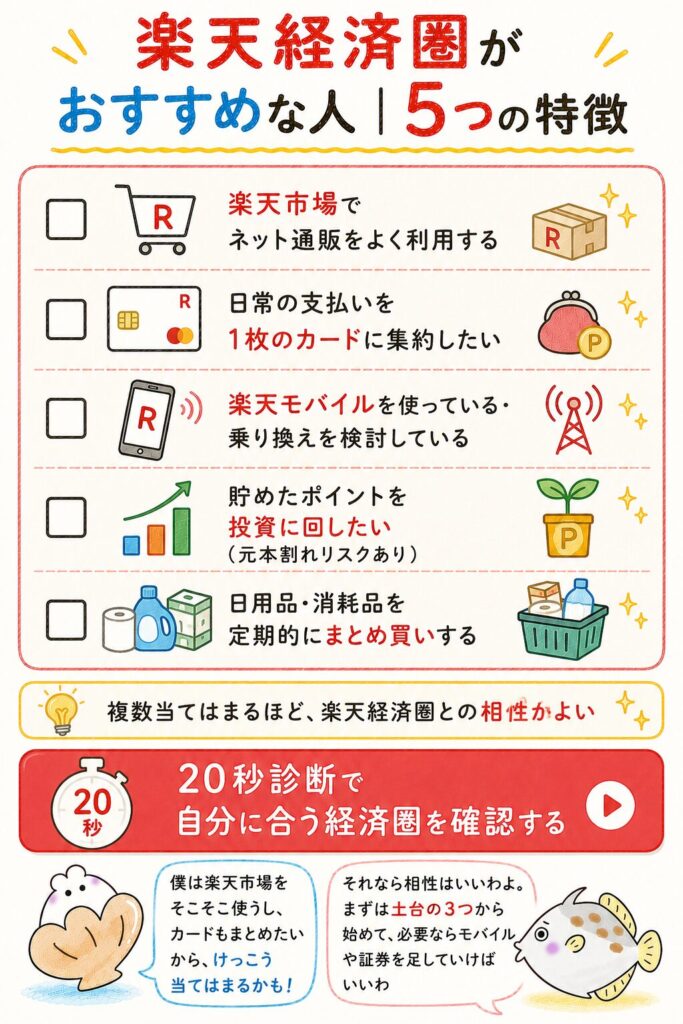 楽天経済圏がおすすめな人