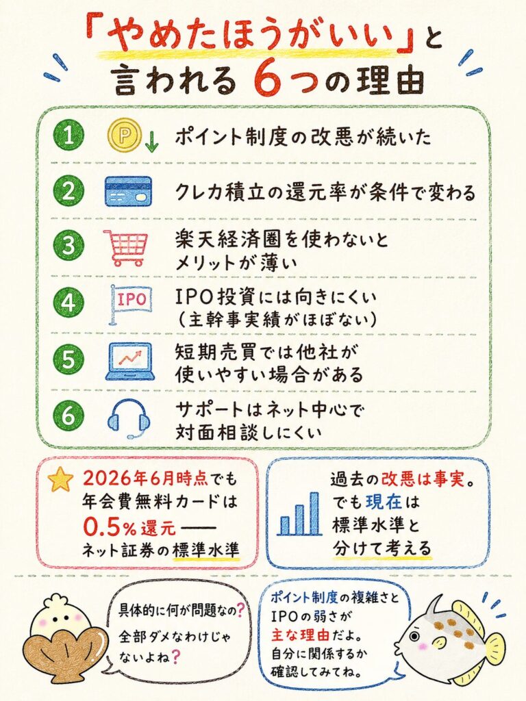 楽天証券をやめたほうがいいと言われる理由