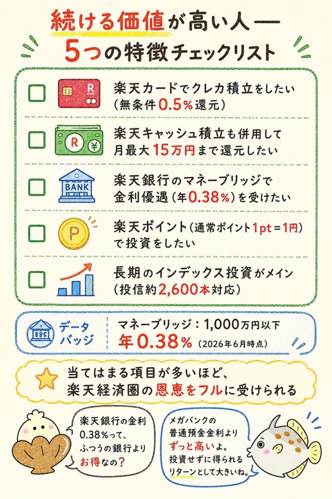 楽天証券を続けたほうがいい人の特徴