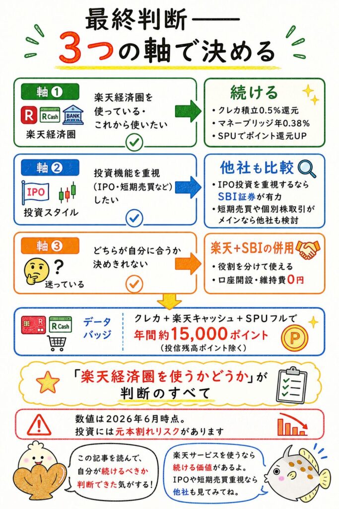楽天証券はやめたほうがいいのか最終判断