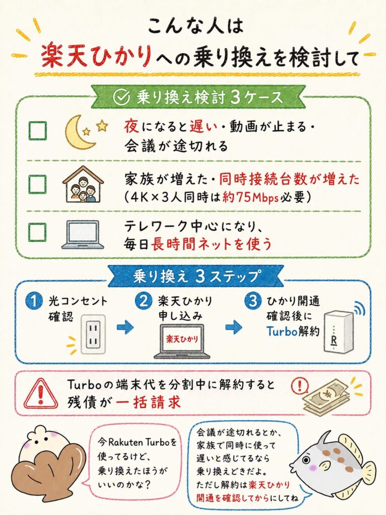Rakuten Turboから楽天ひかりへ乗り換えるべきケース
