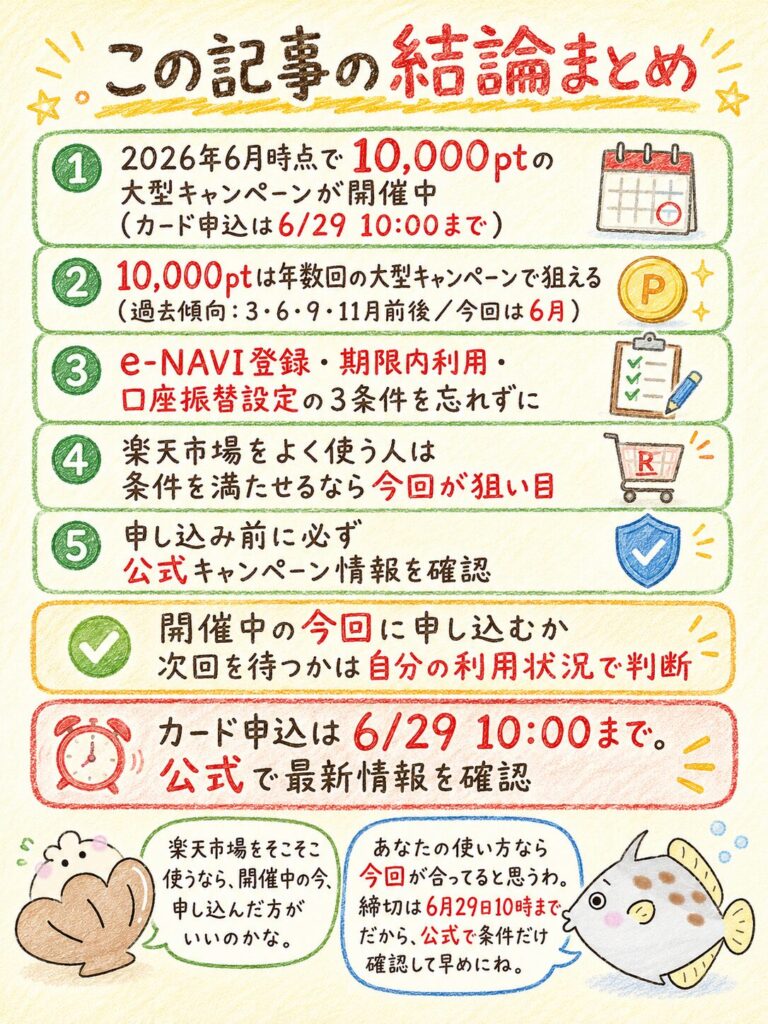 楽天カード10,000ポイントキャンペーンまとめ