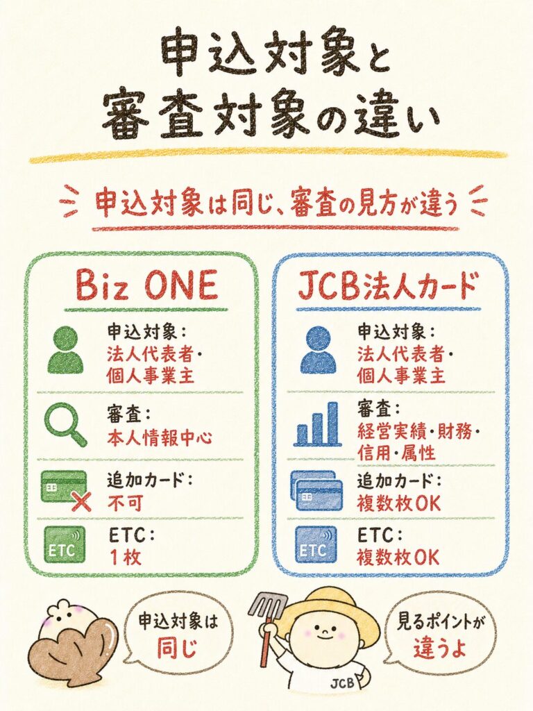 申込対象と審査対象の違い