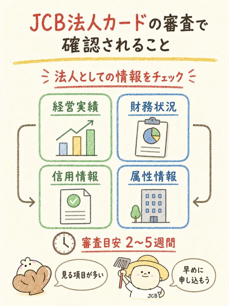 JCB法人カードの審査で確認されること