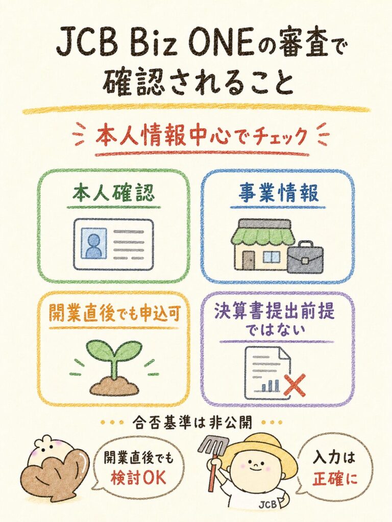 JCB Biz ONEの審査で確認されること