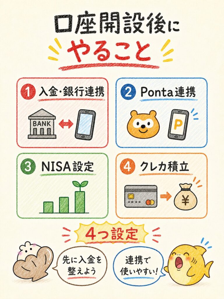 口座開設後に済ませたい設定