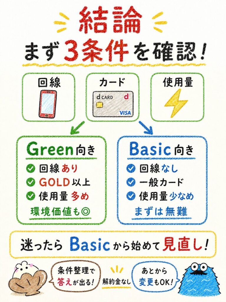 結論｜ドコモでんき Green Basic どっちは条件を整理して自分に合う選択をしよう
