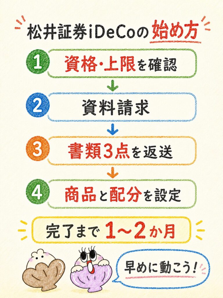 松井証券iDeCoの始め方