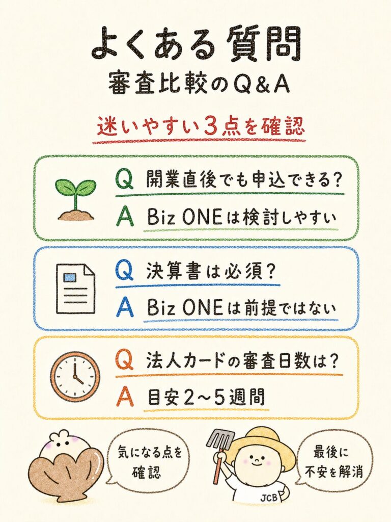 JCB Biz ONE JCB法人カード 審査 比較に関するよくある質問