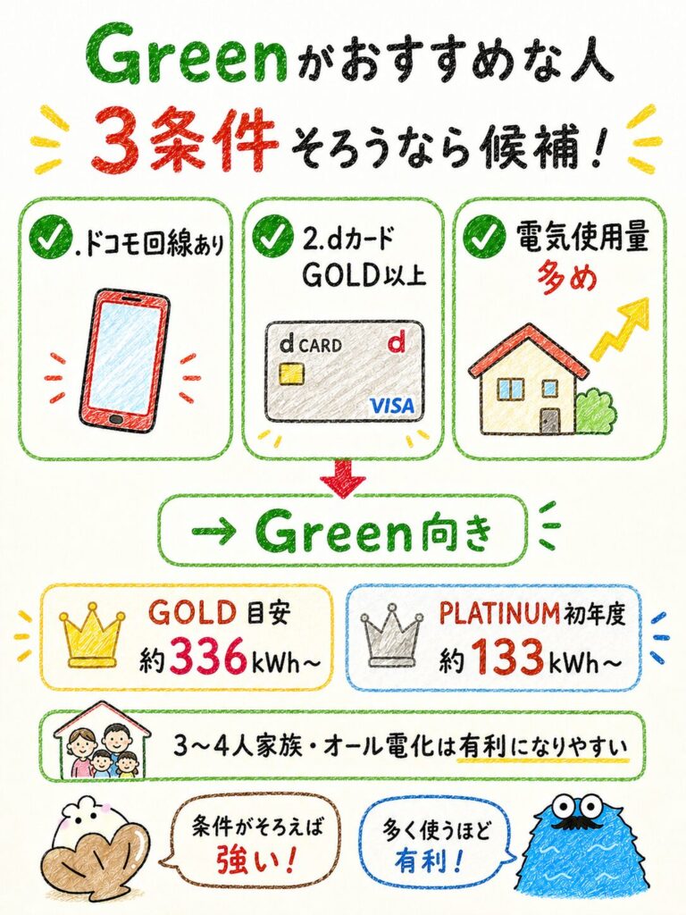 Greenがおすすめな人