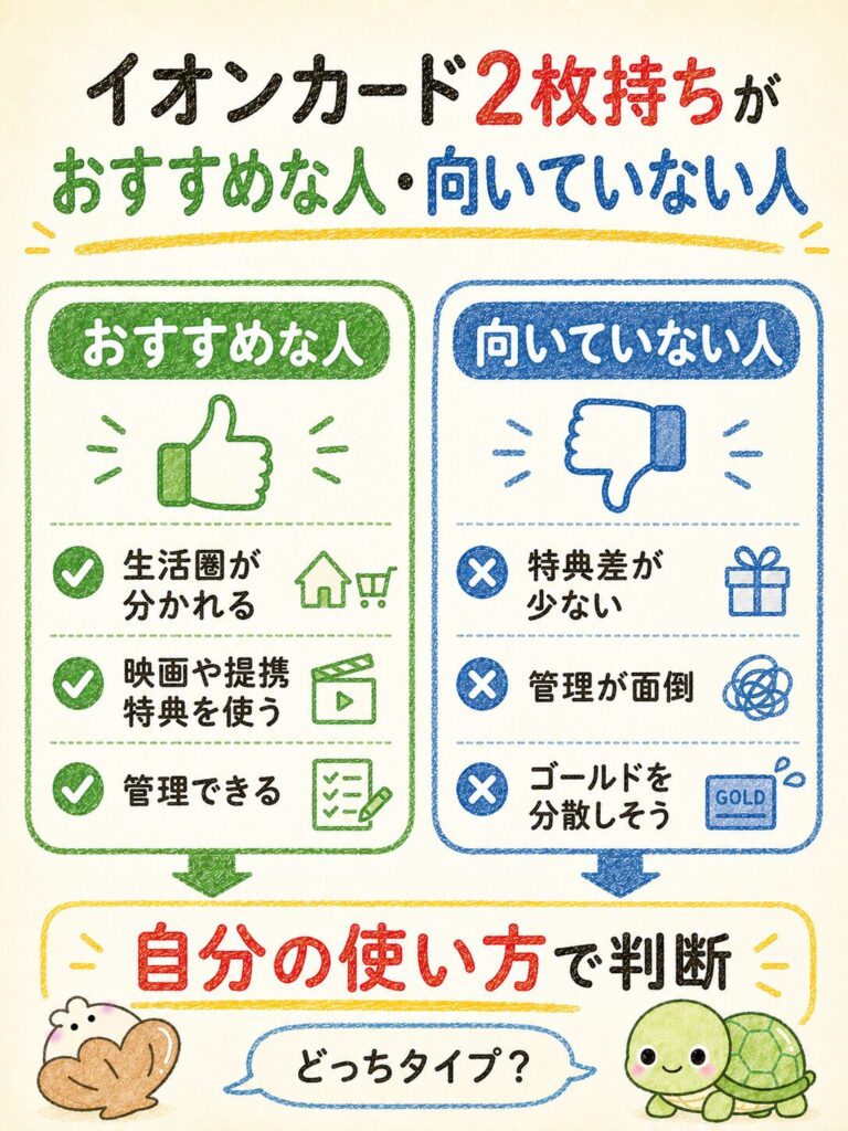 イオンカードは2枚持ちできる?_イオンカード2枚持ちがおすすめな人・向いていない人