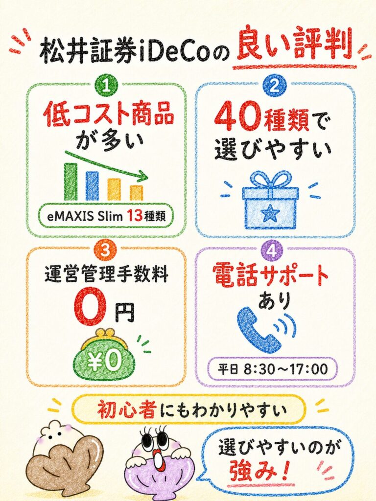 松井証券iDeCoの良い評判