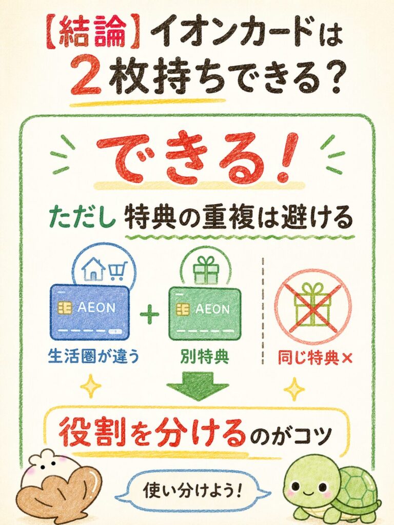 イオンカードは2枚持ちできる?_【結論】イオンカードは2枚持ちできるが特典の重複を避ける