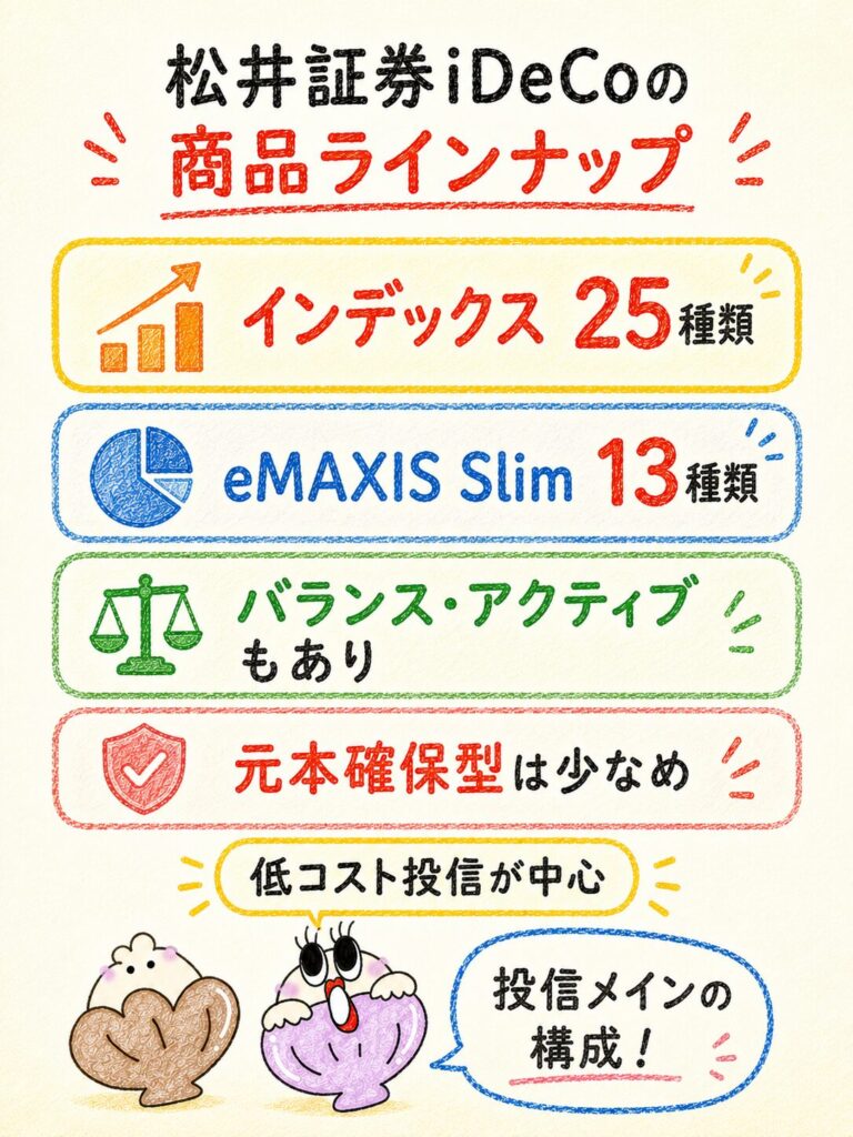松井証券iDeCoの商品ラインナップ