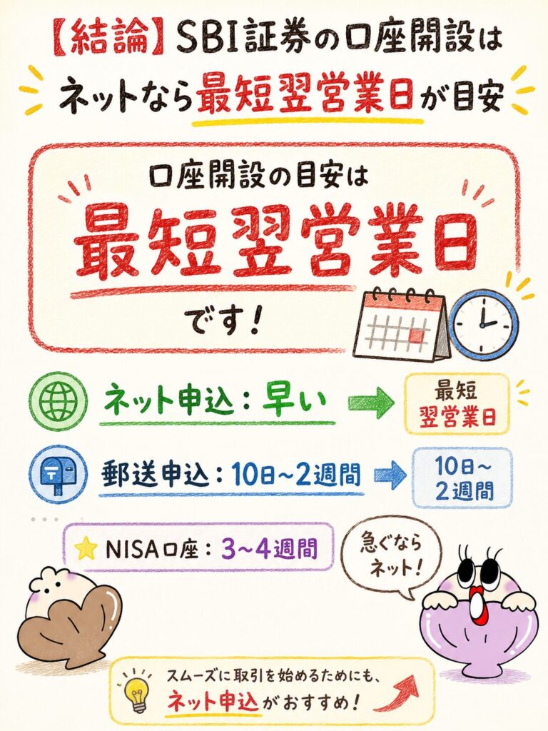 SBI証券の口座開設は何日かかる？_【結論】SBI証券の口座開設はネットなら最短翌営業日が目安