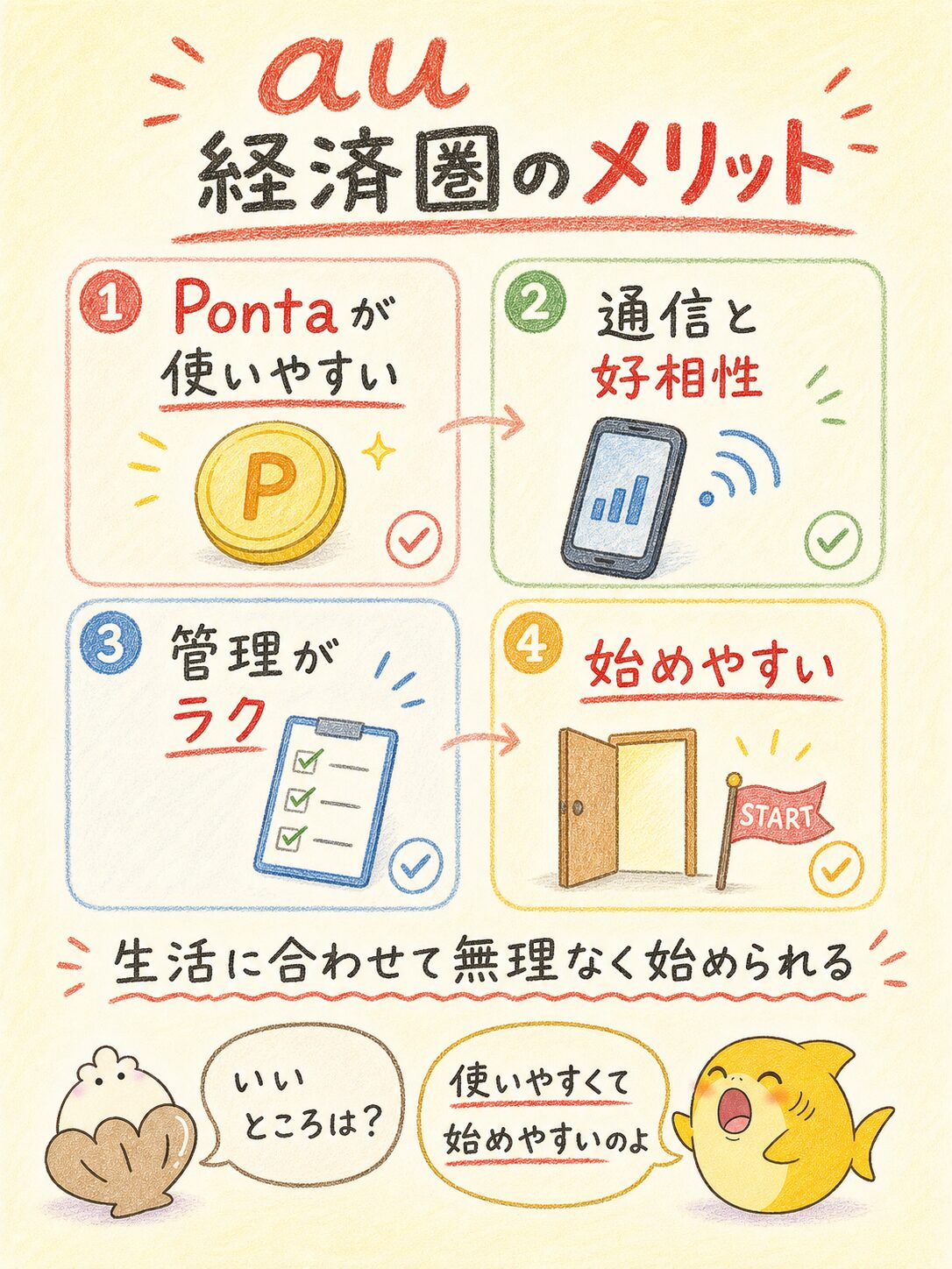 Pontaの使いやすさ、通信との相性、管理のしやすさ、始めやすさをまとめた図解
