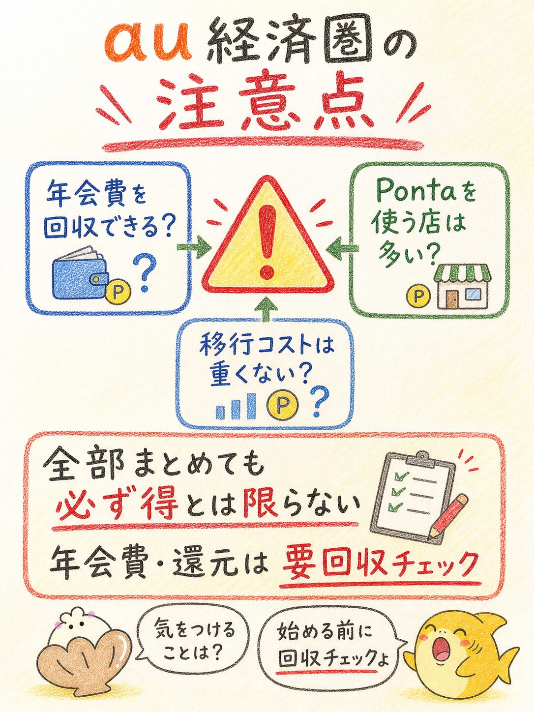 au経済圏で年会費回収やPontaの利用先、移行コストに注意することを示す図解