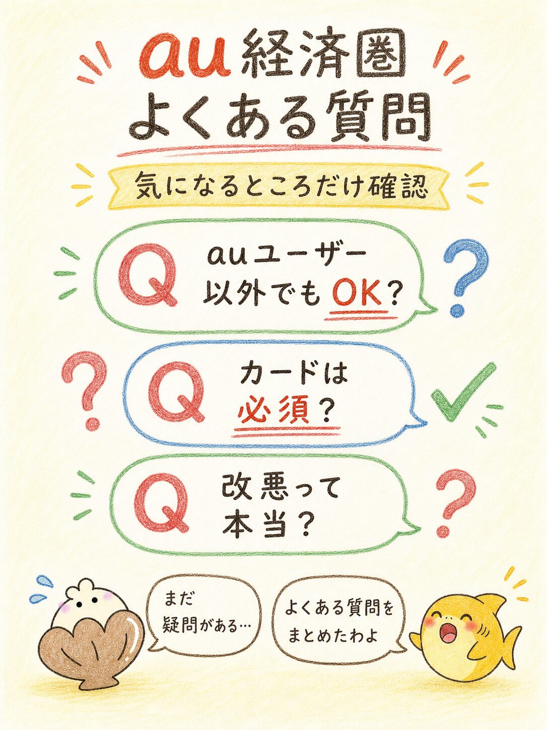 auユーザー以外でも使えるか、カードが必須か、改悪についての疑問を示すFAQ図解