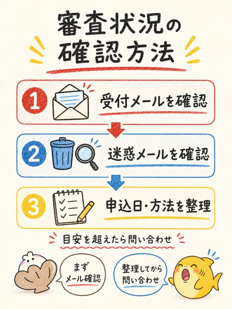 審査状況を確認する方法