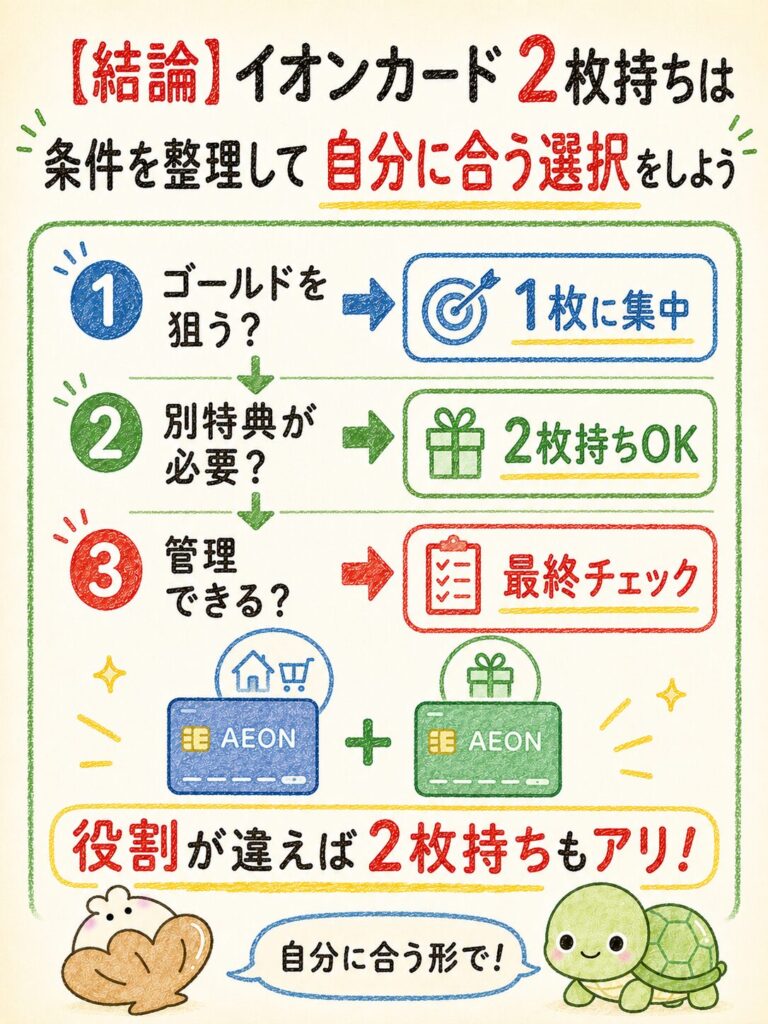 イオンカードは2枚持ちできる?_結論|イオンカード 2枚持ちは条件を整理して自分に合う選択をしよう