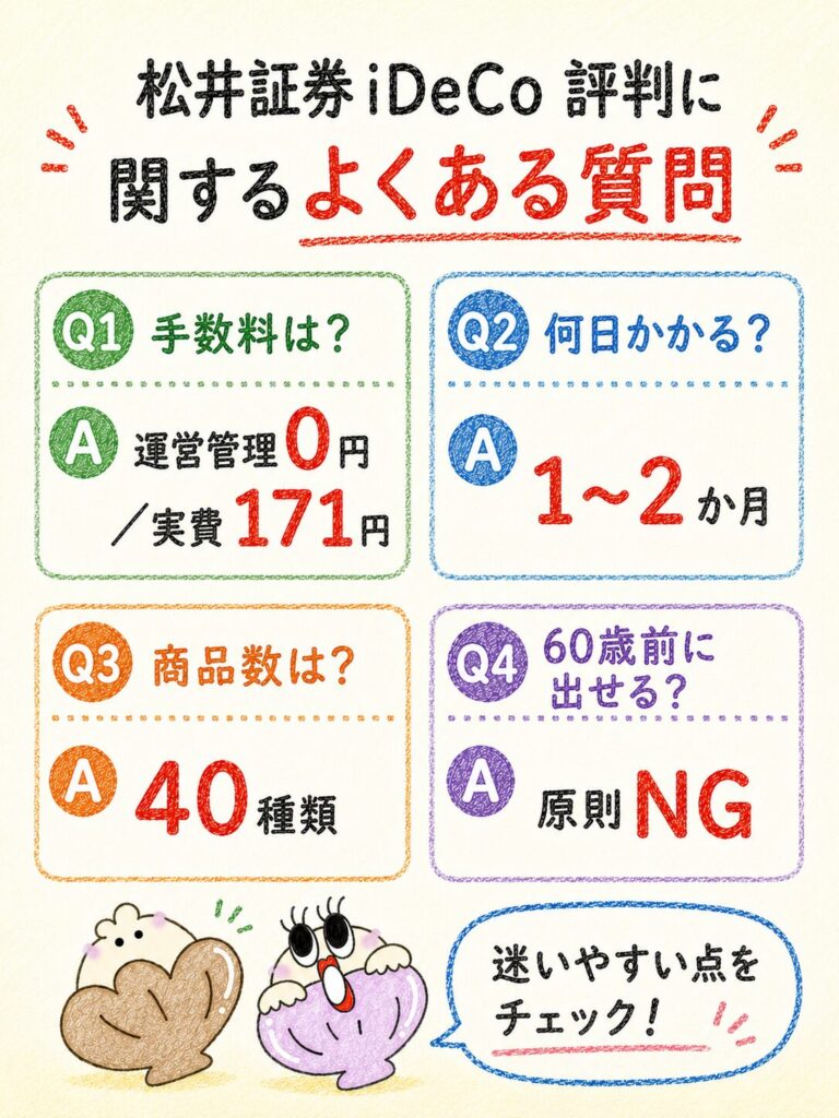 松井証券 iDeCo 評判に関するよくある質問