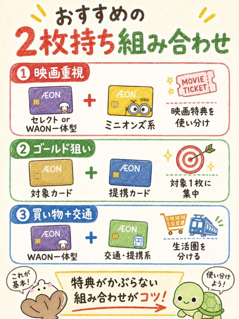 イオンカードは2枚持ちできる?_おすすめの2枚持ち組み合わせ