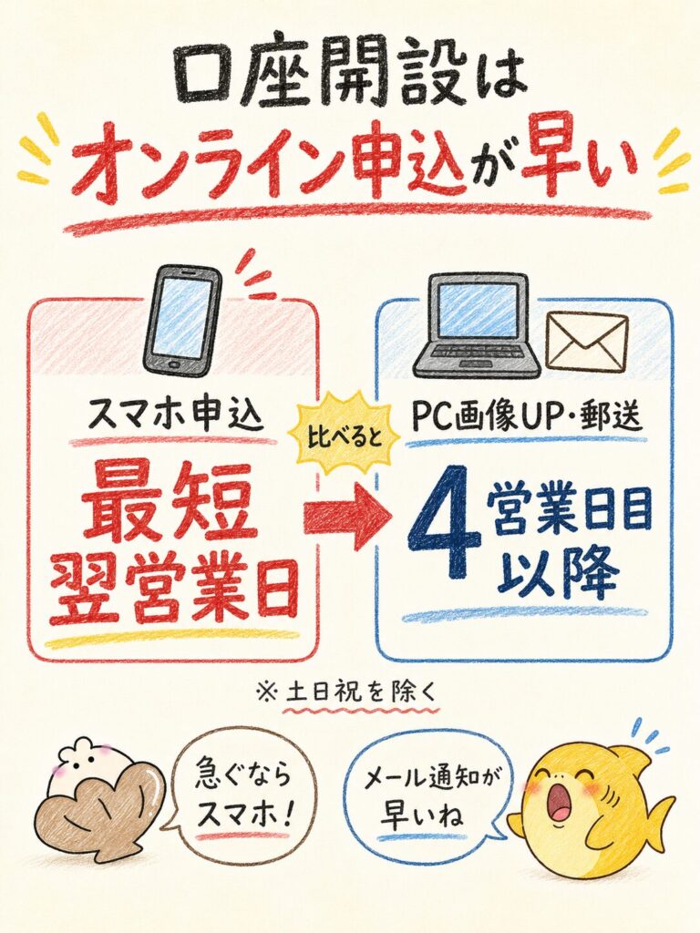 【結論】三菱UFJ eスマート証券の口座開設はオンライン申込が早い